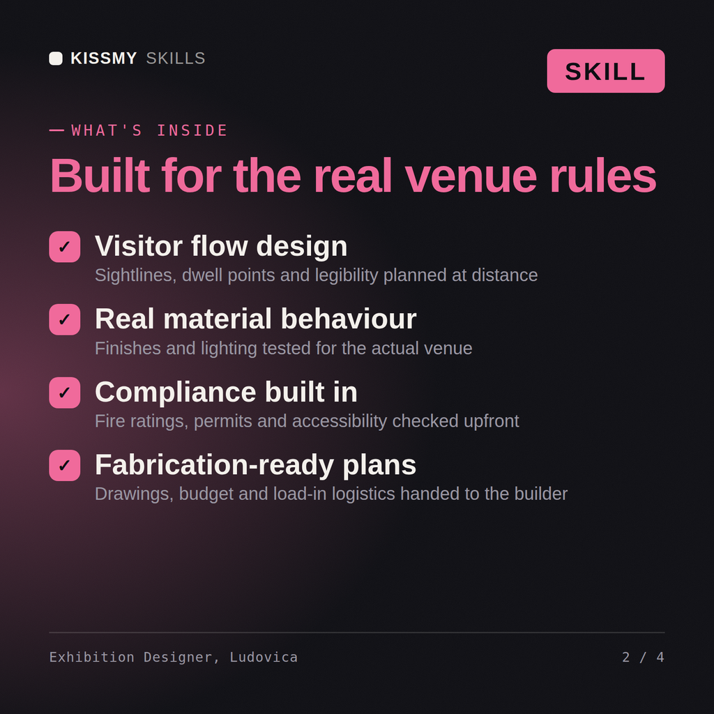 What's inside the Exhibition Designer, Ludovica AI skill: Visitor flow design, Real material behaviour, Compliance built in, Fabrication-ready plans