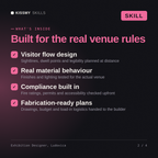 What's inside the Exhibition Designer, Ludovica AI skill: Visitor flow design, Real material behaviour, Compliance built in, Fabrication-ready plans