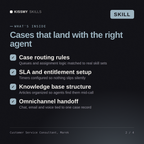 What's inside the Customer Service Consultant, Marek AI skill: Case routing rules, SLA and entitlement setup, Knowledge base structure, Omnichannel handoff
