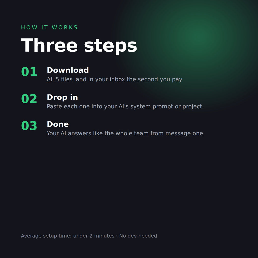 How it works in three steps: download, drop in, done