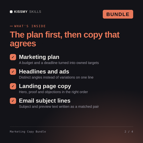 What's inside the Marketing Copy Bundle AI bundle: Marketing plan, Headlines and ads, Landing page copy, Email subject lines