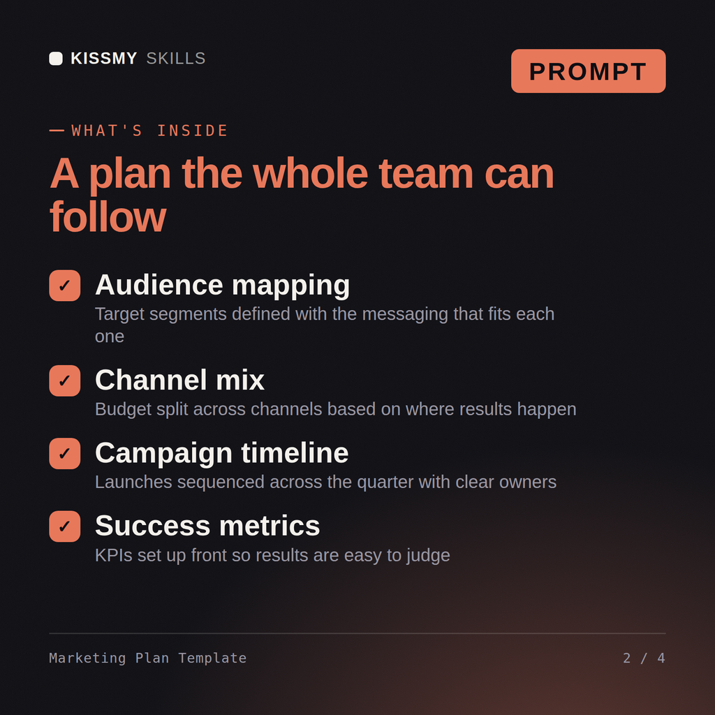 What's inside the Marketing Plan Template AI prompt: Audience mapping, Channel mix, Campaign timeline, Success metrics