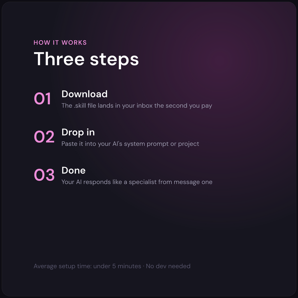 Max — Scriptwriter AI Skill — how it works