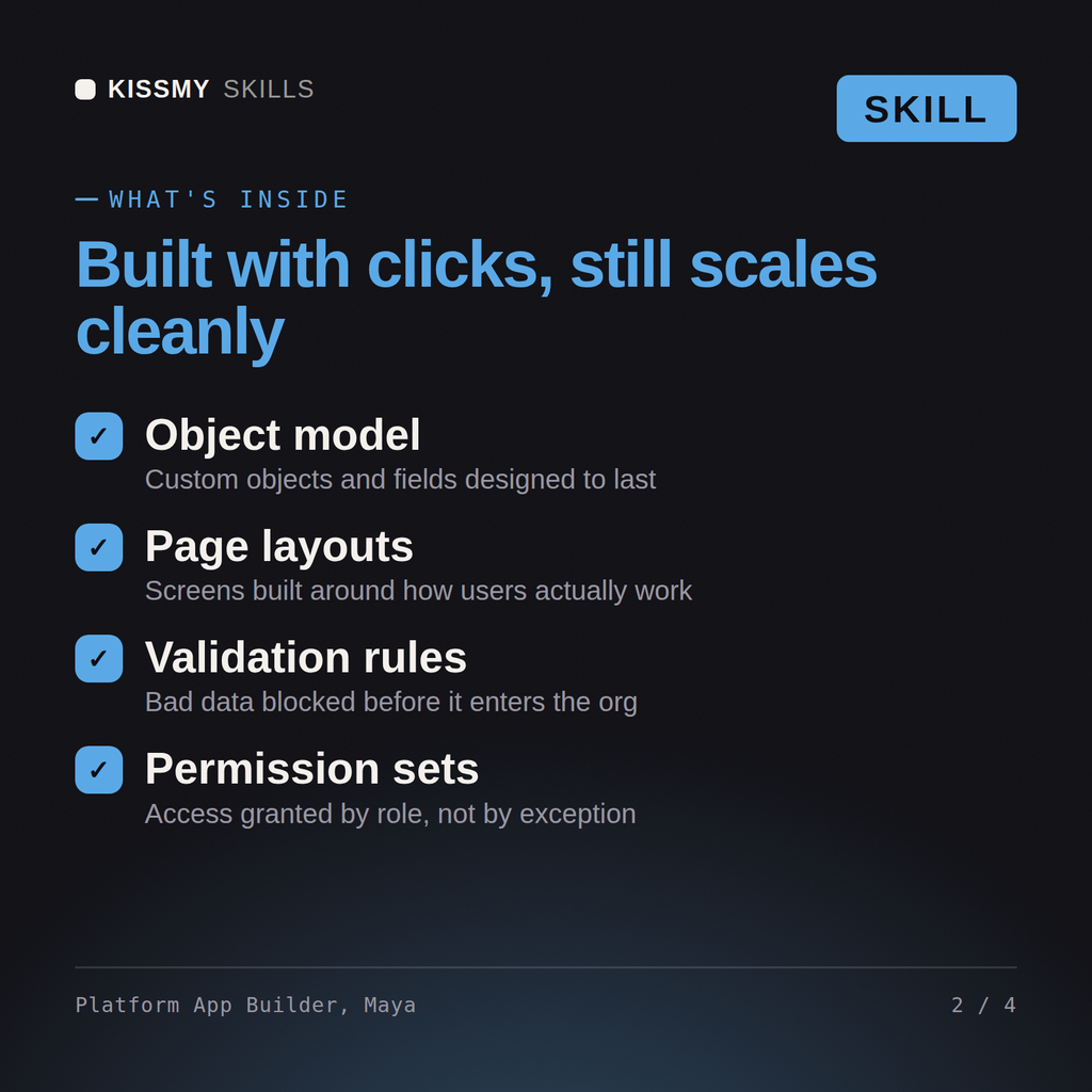 What's inside the Platform App Builder, Maya AI skill: Object model, Page layouts, Validation rules, Permission sets