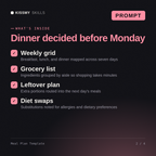 What's inside the Meal Plan Template AI prompt: Weekly grid, Grocery list, Leftover plan, Diet swaps
