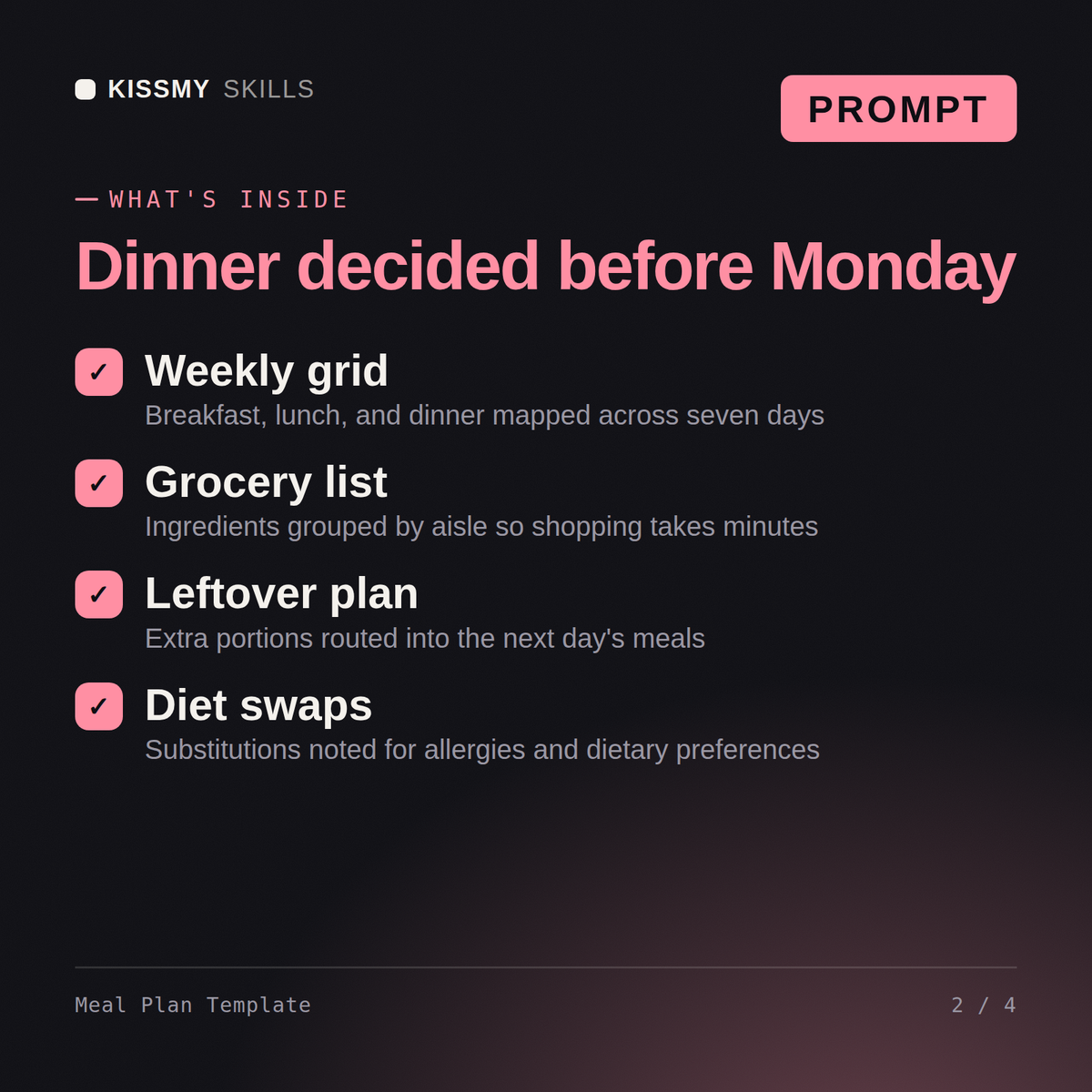 What's inside the Meal Plan Template AI prompt: Weekly grid, Grocery list, Leftover plan, Diet swaps
