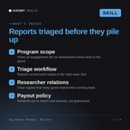 What's inside the Bug Bounty Manager, Meliora AI skill: Program scope, Triage workflow, Researcher relations, Payout policy