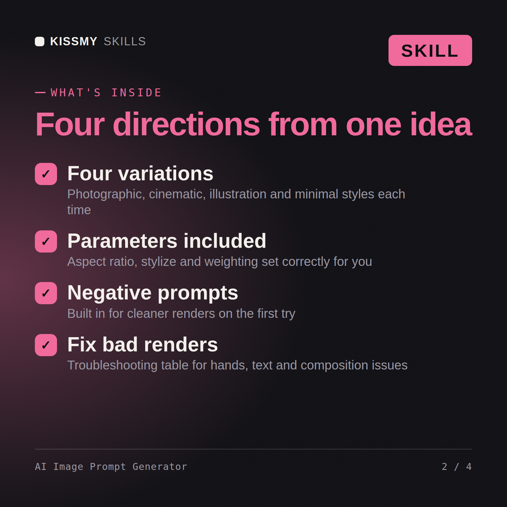 What's inside the AI Image Prompt Generator AI skill: Four variations, Parameters included, Negative prompts, Fix bad renders