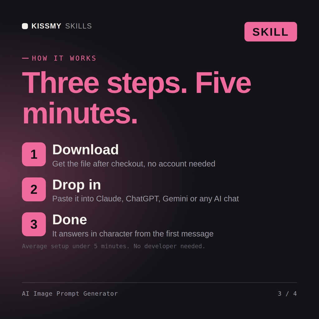 How the AI Image Prompt Generator AI skill works in three steps: download, drop it into your AI chat, done