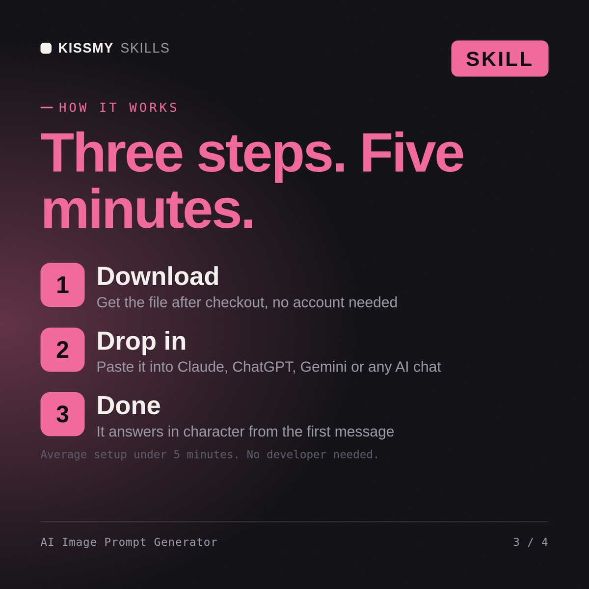 How the AI Image Prompt Generator AI skill works in three steps: download, drop it into your AI chat, done