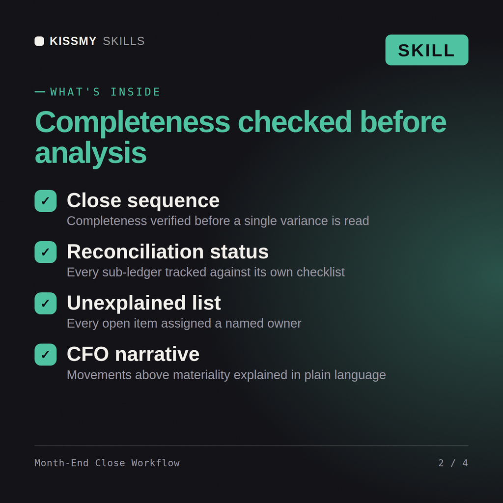 What's inside the Month-End Close Workflow AI skill: Close sequence, Reconciliation status, Unexplained list, CFO narrative