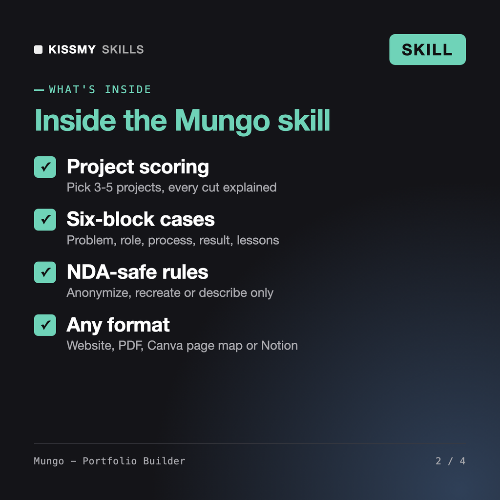 What's inside the Mungo - Portfolio Builder AI skill: Project scoring, Six-block cases, NDA-safe rules, Any format