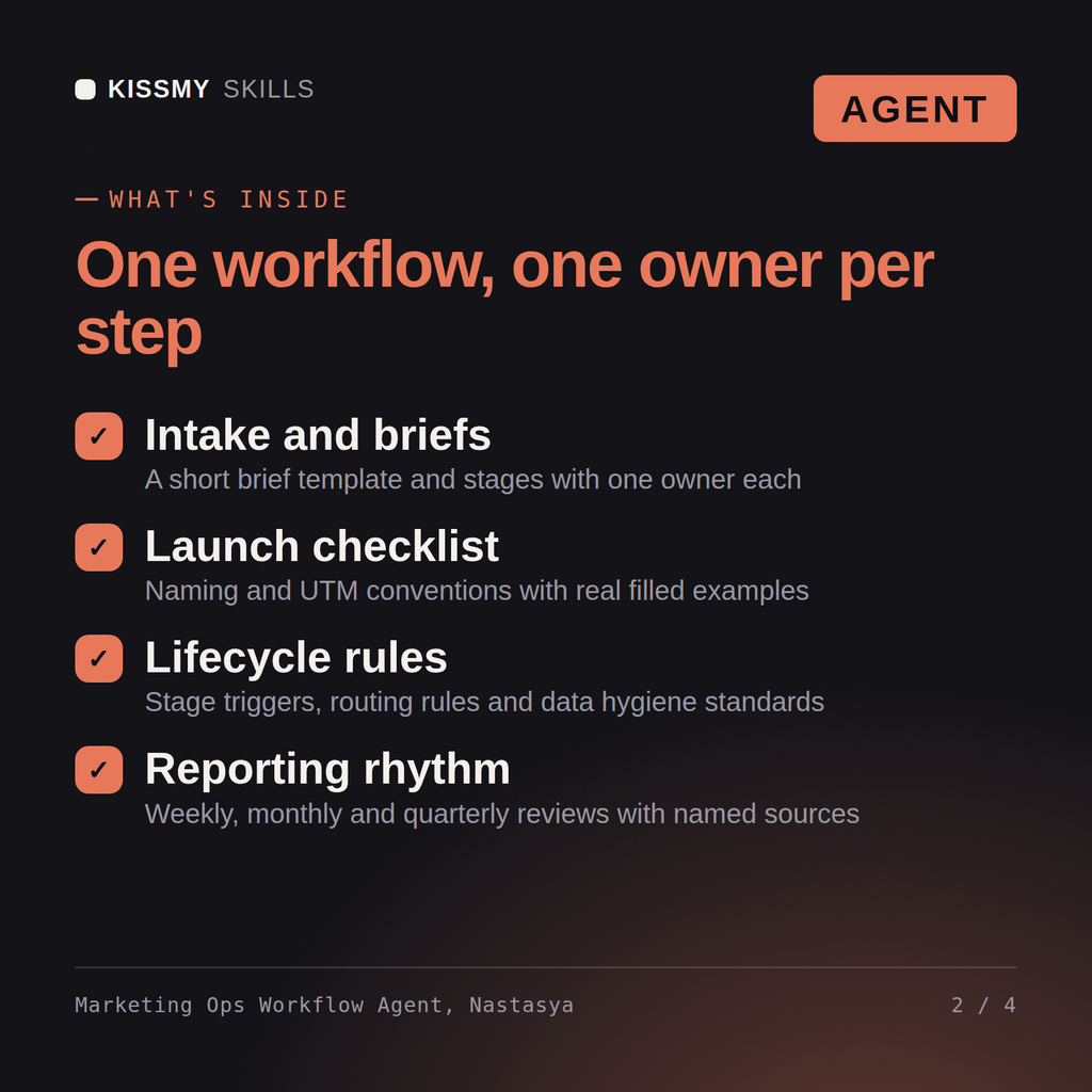 What's inside the Marketing Ops Workflow Agent, Nastasya AI agent: Intake and briefs, Launch checklist, Lifecycle rules, Reporting rhythm