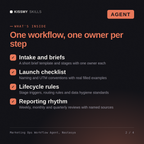 What's inside the Marketing Ops Workflow Agent, Nastasya AI agent: Intake and briefs, Launch checklist, Lifecycle rules, Reporting rhythm