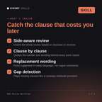 What's inside the NDA Review Workflow AI skill: Side-aware review, Clause by clause, Replacement wording, Gap detection