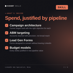 What's inside the LinkedIn Ads Specialist, Nina AI skill: Campaign architecture, ABM targeting, Lead Gen Forms, Budget models