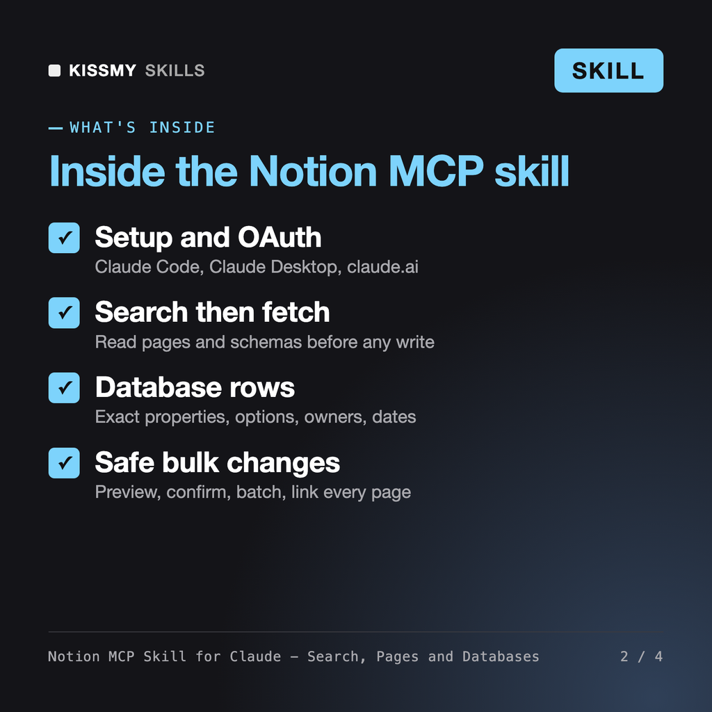 What's inside the Notion MCP Skill for Claude - Search, Pages and Databases: Setup and OAuth, Search then fetch, Database rows, Safe bulk changes