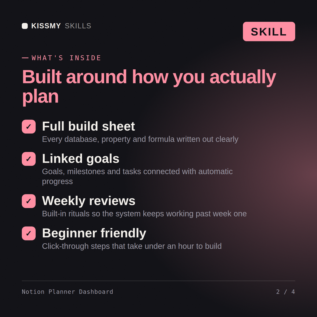 What's inside the Notion Planner Dashboard AI skill: Full build sheet, Linked goals, Weekly reviews, Beginner friendly