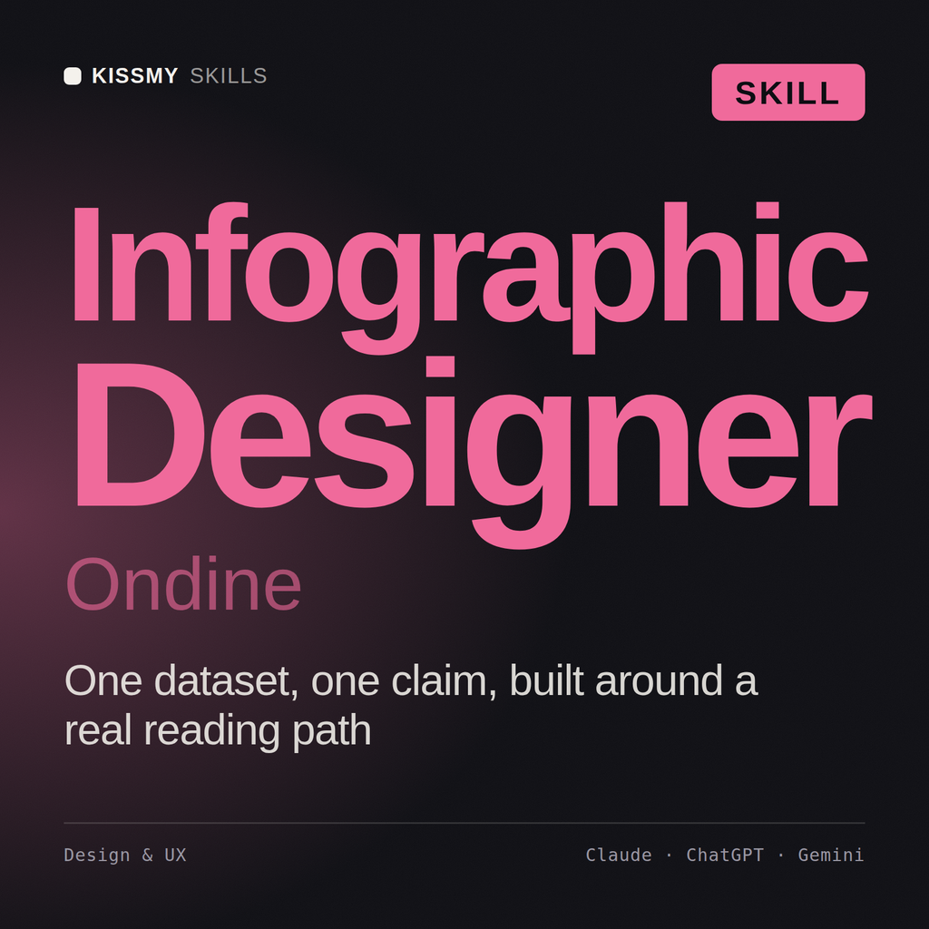 Infographic Designer, Ondine AI skill by KissMySkills, cover