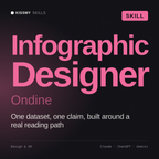 Infographic Designer, Ondine AI skill by KissMySkills, cover