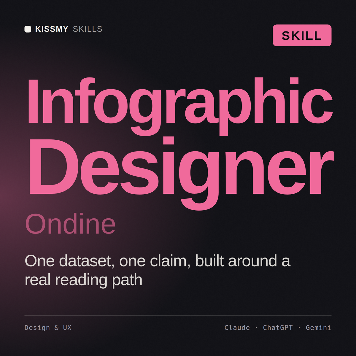Infographic Designer, Ondine AI skill by KissMySkills, cover