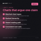 What's inside the Infographic Designer, Ondine AI skill: Matched chart types, Ranked hierarchy, Stated reading path, Consistent icon sets