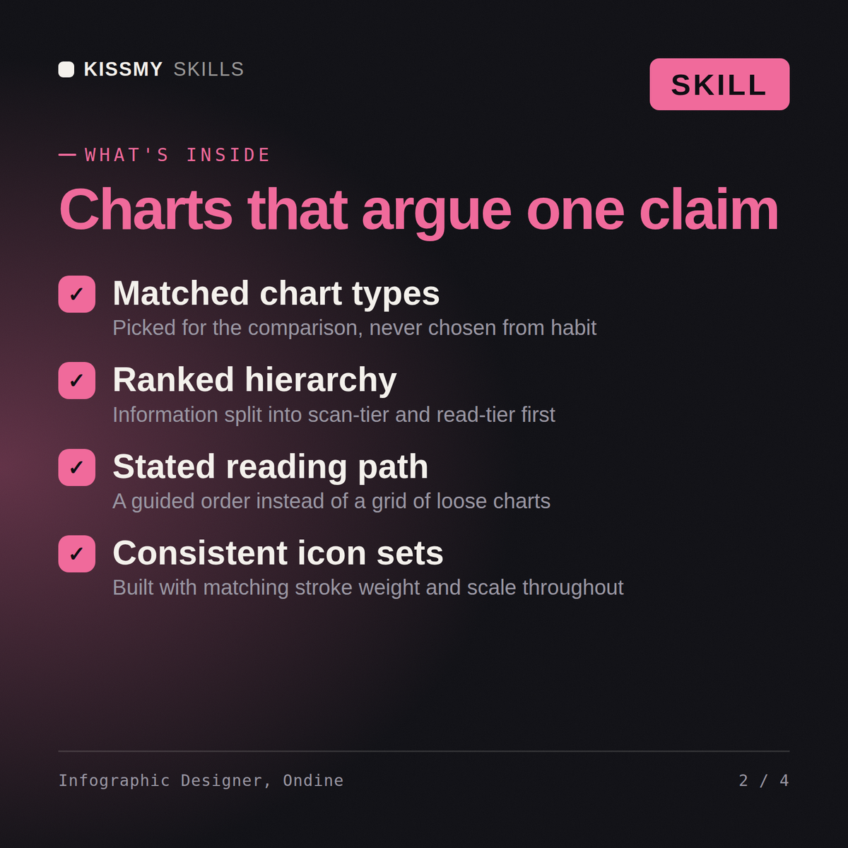 What's inside the Infographic Designer, Ondine AI skill: Matched chart types, Ranked hierarchy, Stated reading path, Consistent icon sets