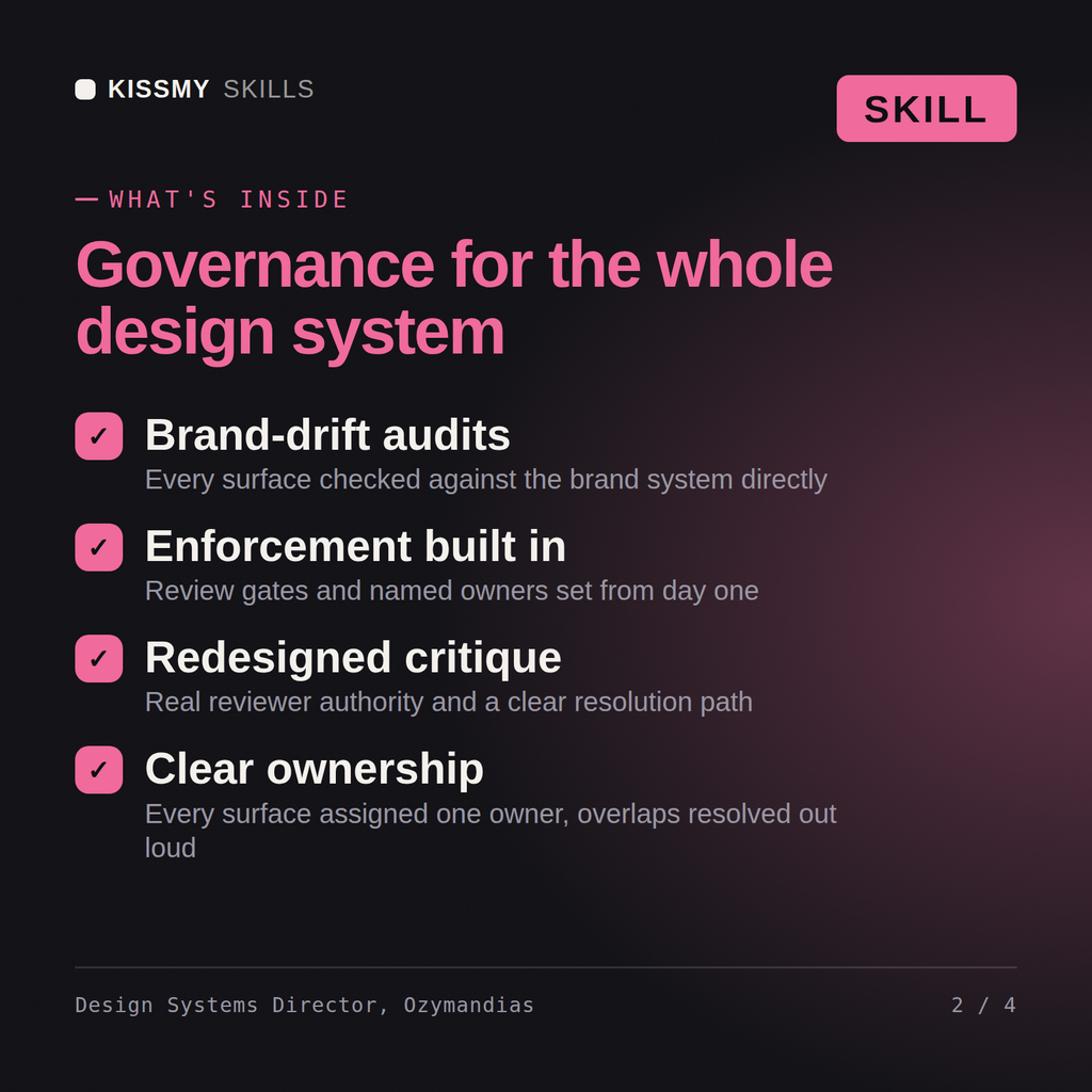 What's inside the Design Systems Director, Ozymandias AI skill: Brand-drift audits, Enforcement built in, Redesigned critique, Clear ownership