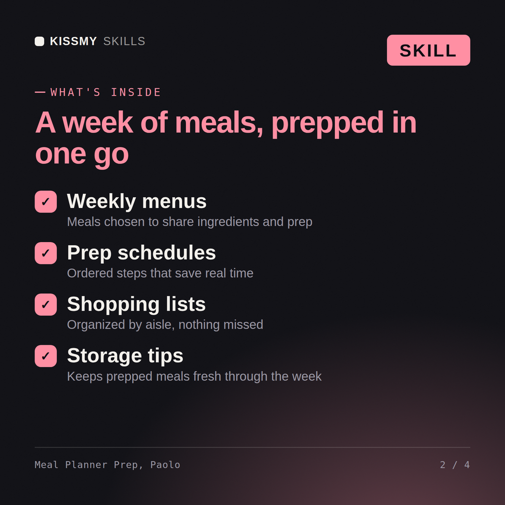 What's inside the Meal Planner Prep, Paolo AI skill: Weekly menus, Prep schedules, Shopping lists, Storage tips