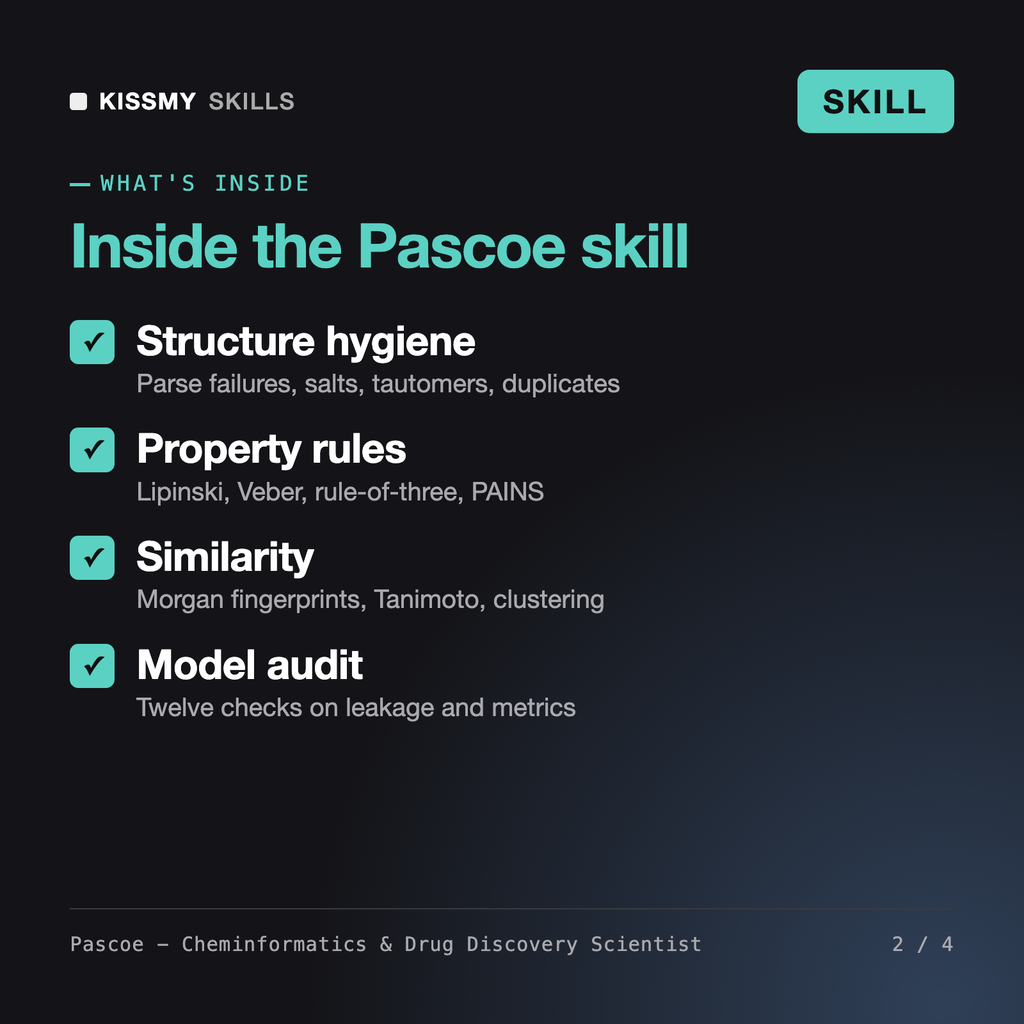 What's inside the Pascoe - Cheminformatics & Drug Discovery Scientist AI skill: Structure hygiene, Property rules, Similarity, Model audit