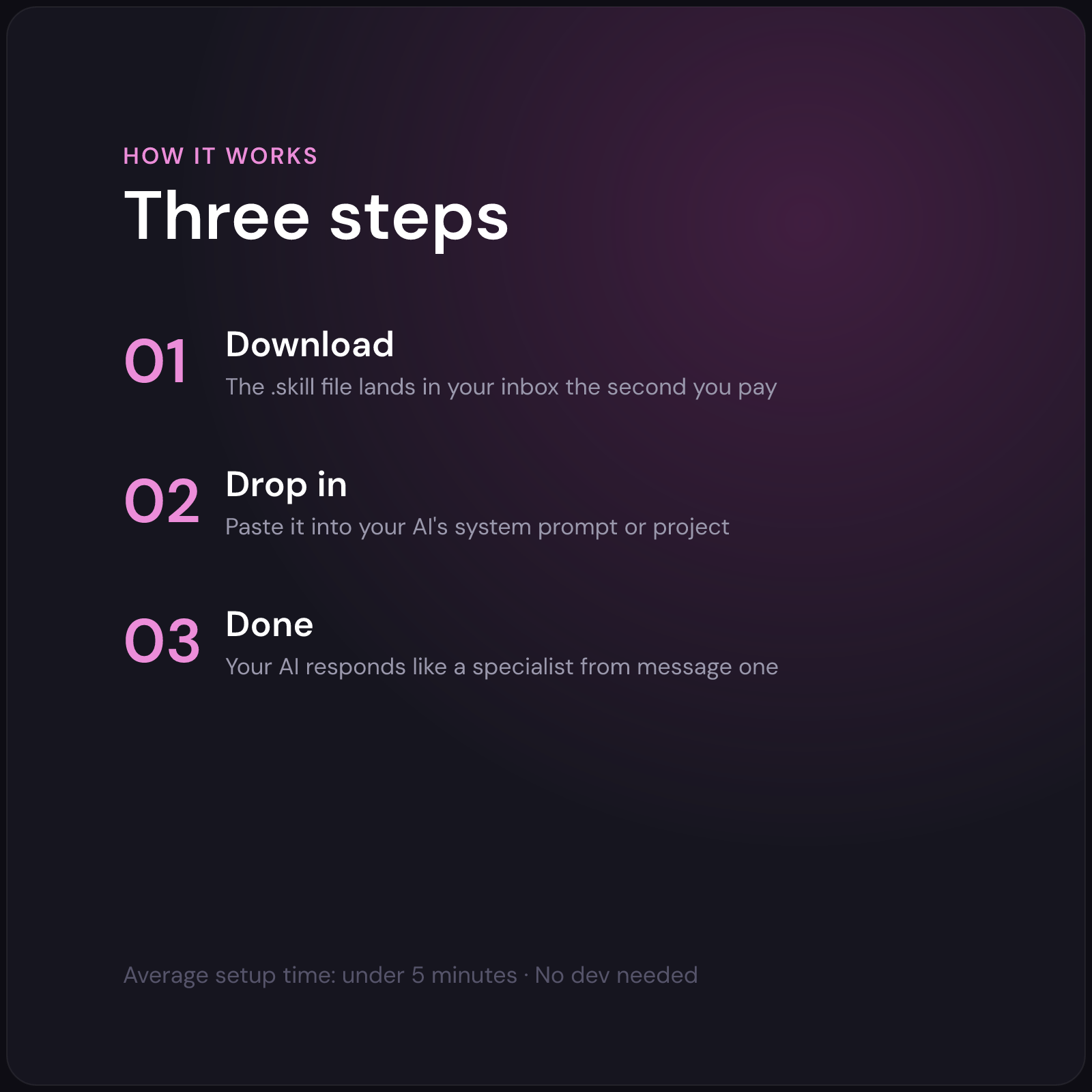 Patrick — Newsletter Writer AI Skill — how it works