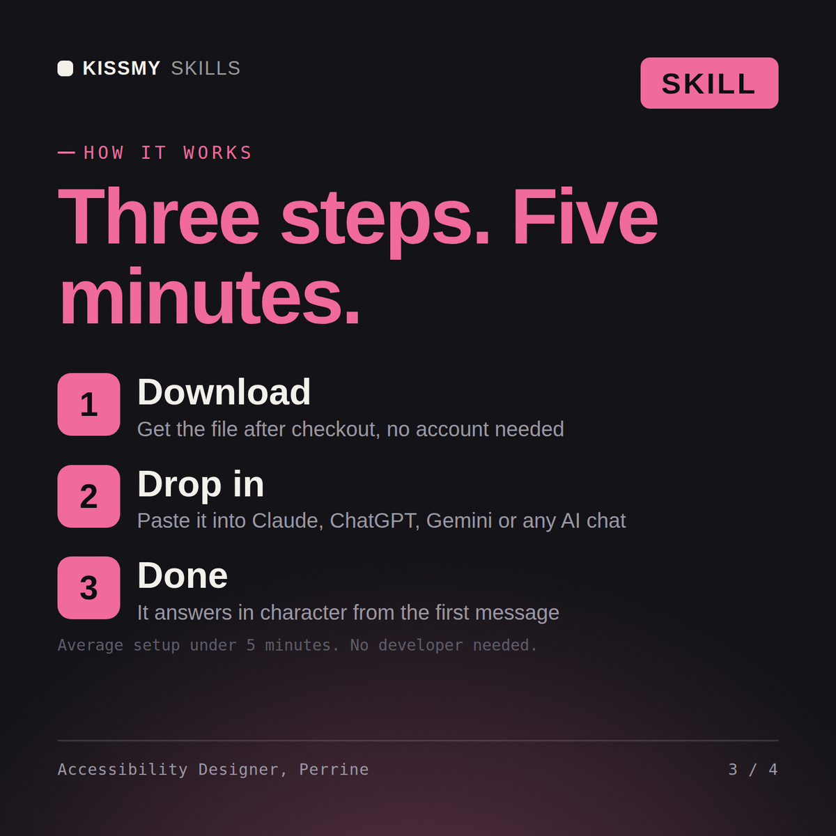 How the Accessibility Designer, Perrine AI skill works in three steps: download, drop it into your AI chat, done