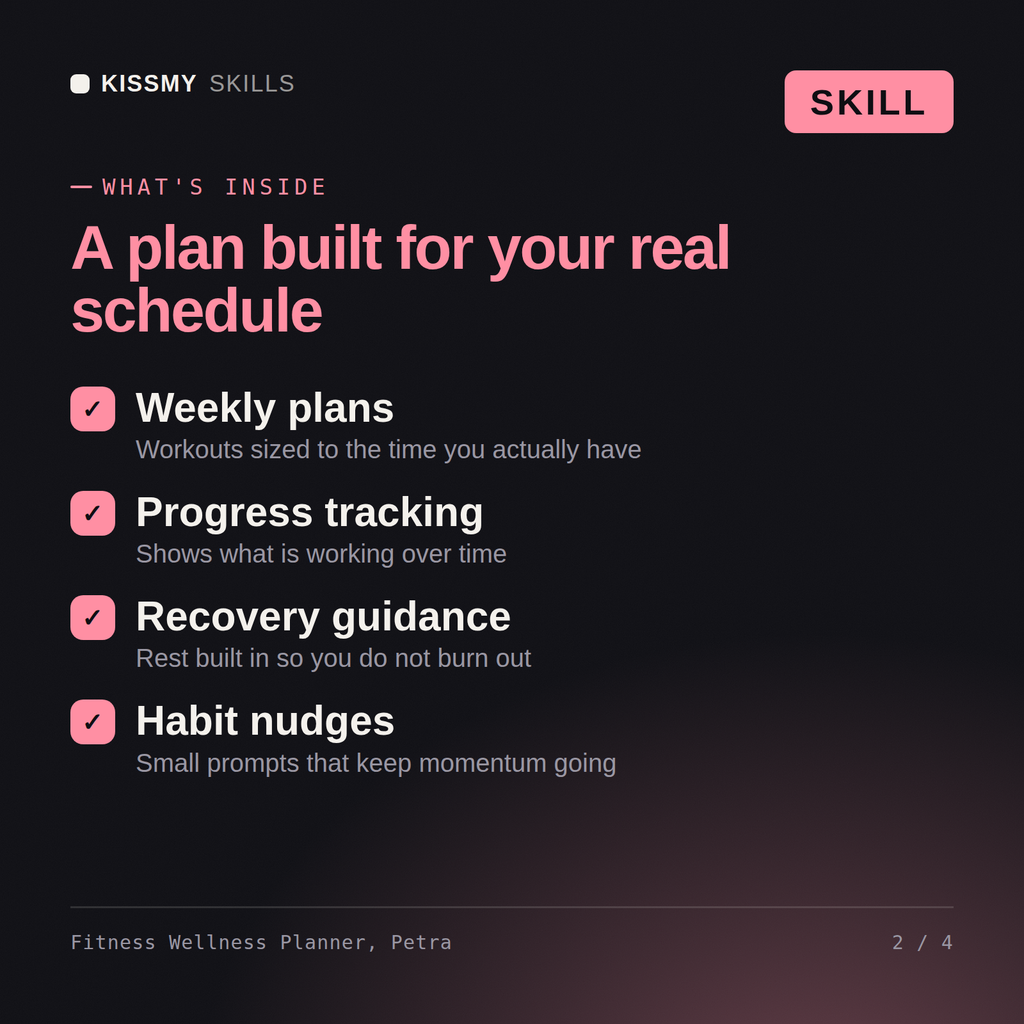 What's inside the Fitness Wellness Planner, Petra AI skill: Weekly plans, Progress tracking, Recovery guidance, Habit nudges