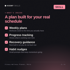 What's inside the Fitness Wellness Planner, Petra AI skill: Weekly plans, Progress tracking, Recovery guidance, Habit nudges
