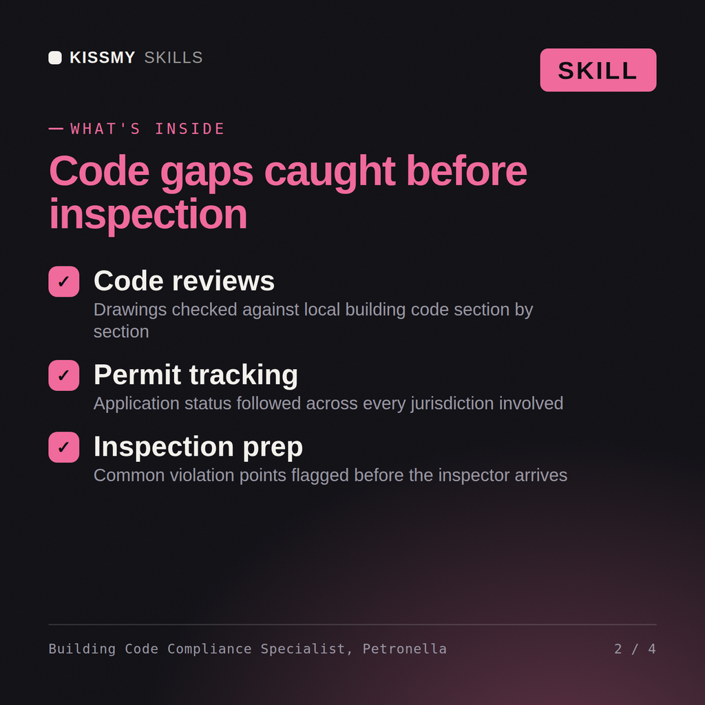 What's inside the Building Code Compliance Specialist, Petronella AI skill: Code reviews, Permit tracking, Inspection prep