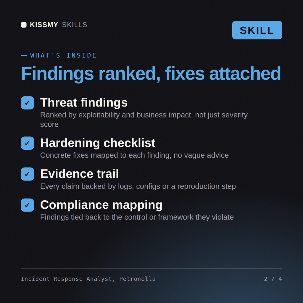 What's inside the Incident Response Analyst, Petronella AI skill: Threat findings, Hardening checklist, Evidence trail, Compliance mapping
