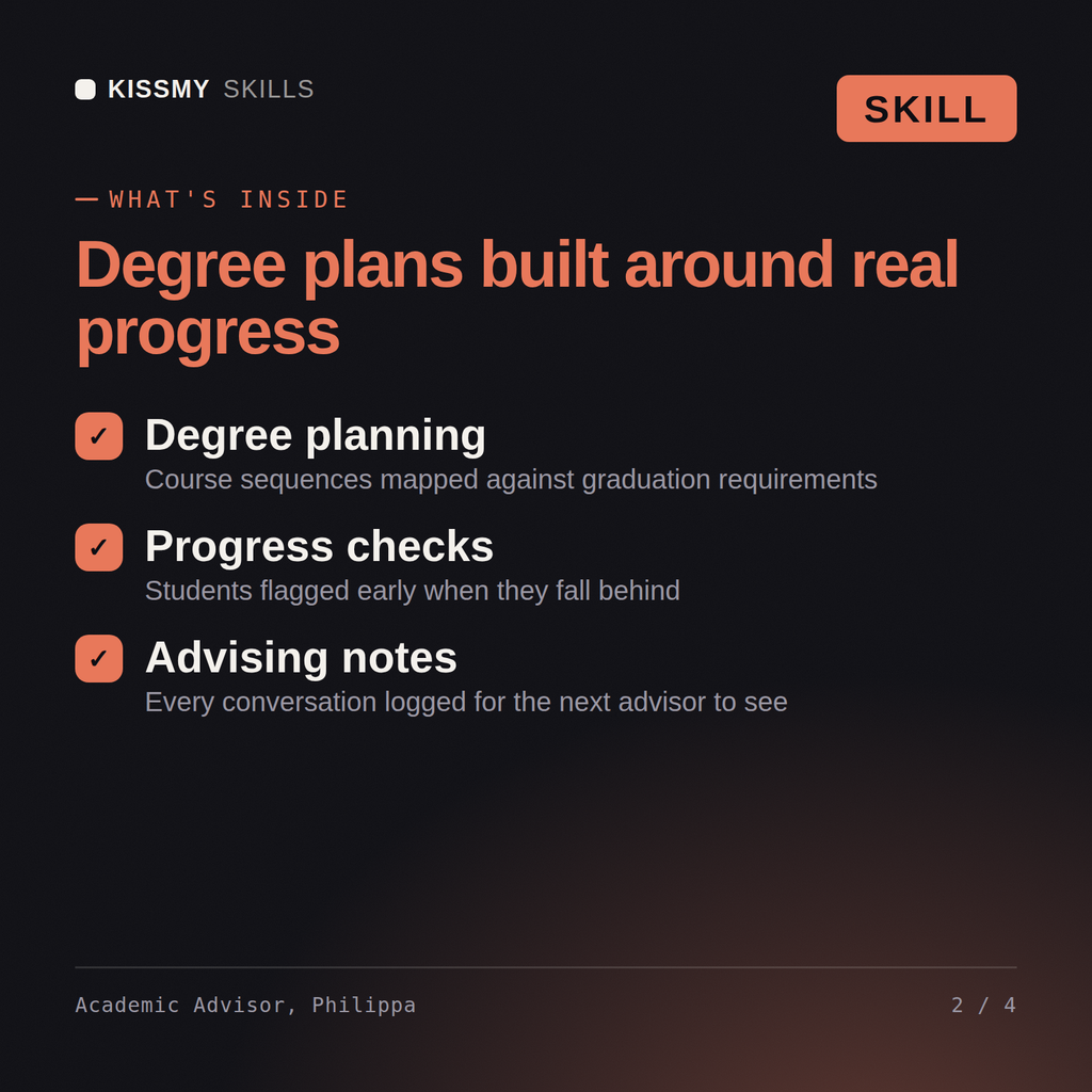 What's inside the Academic Advisor, Philippa AI skill: Degree planning, Progress checks, Advising notes
