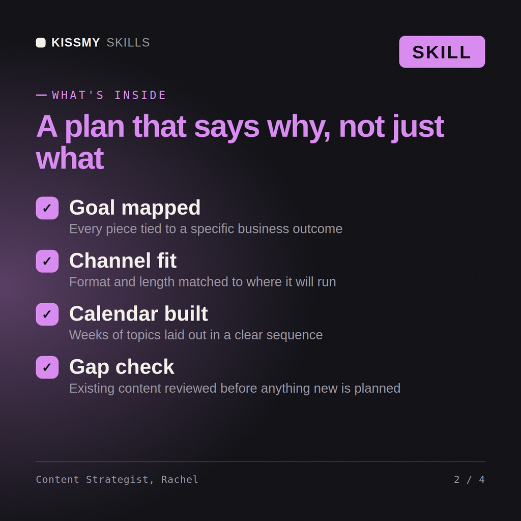 What's inside the Content Strategist, Rachel AI skill: Goal mapped, Channel fit, Calendar built, Gap check