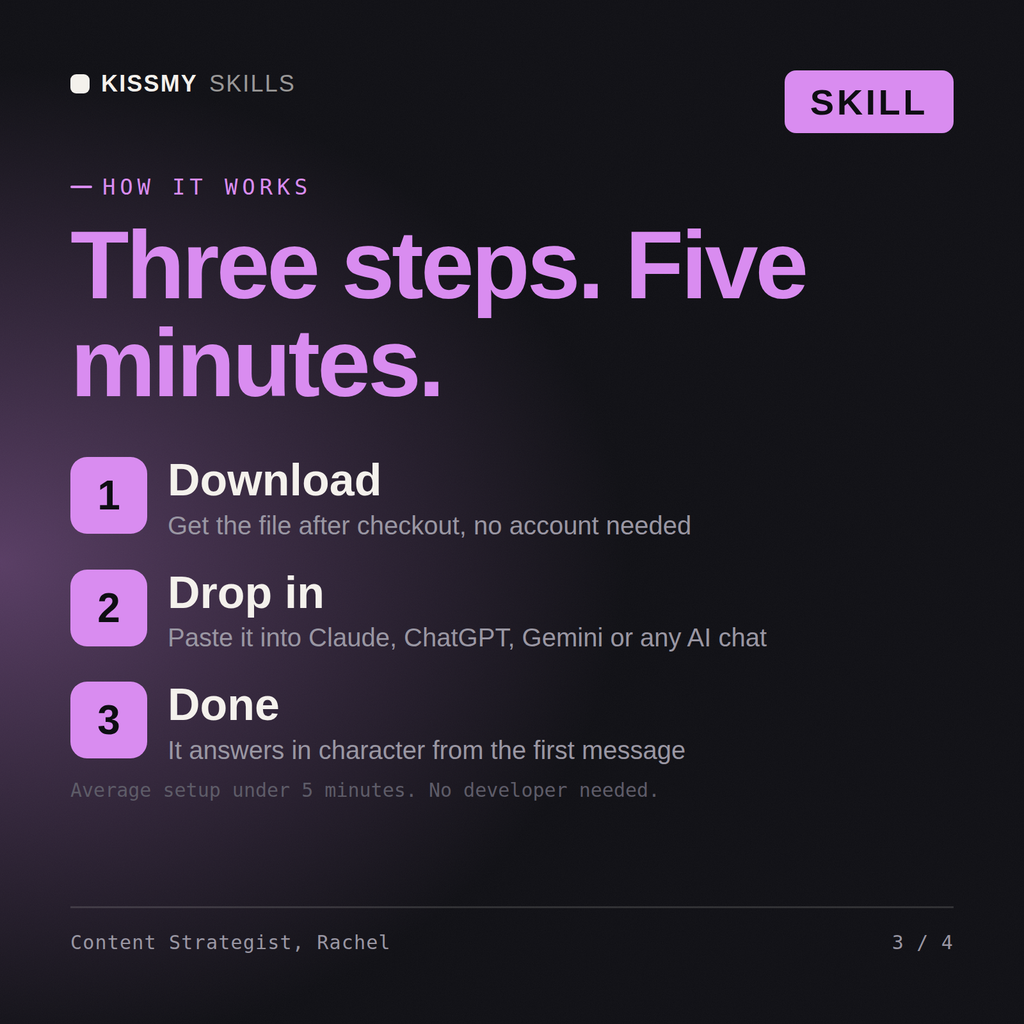 How the Content Strategist, Rachel AI skill works in three steps: download, drop it into your AI chat, done