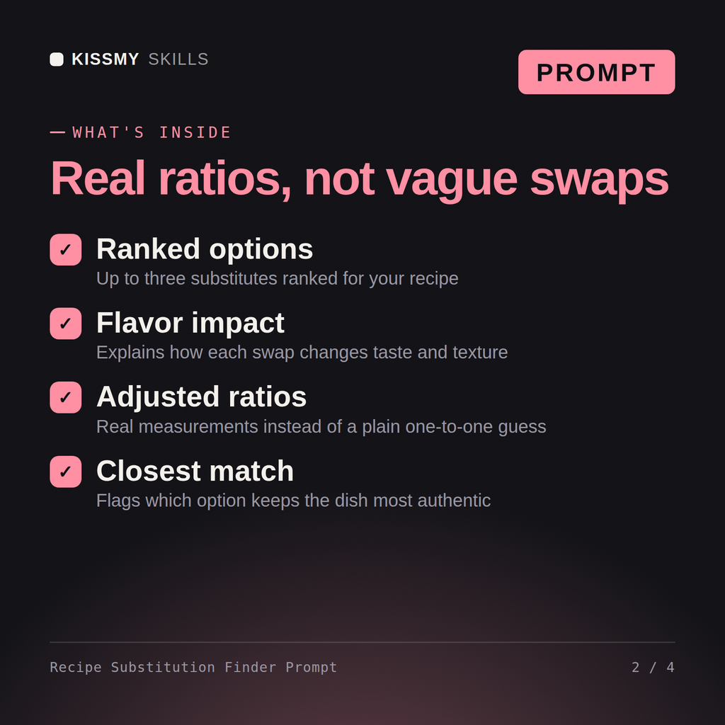 What's inside the Recipe Substitution Finder Prompt AI prompt: Ranked options, Flavor impact, Adjusted ratios, Closest match