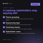 What's inside the Roadmap Template AI prompt: Theme grouping, Sequencing logic, Timeframe bands, Stakeholder notes