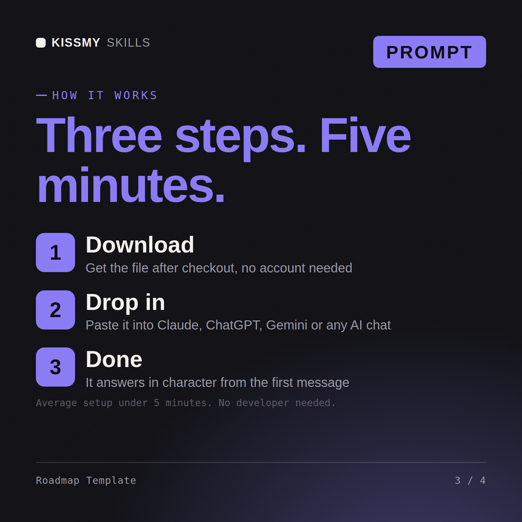How the Roadmap Template AI prompt works in three steps: download, drop it into your AI chat, done