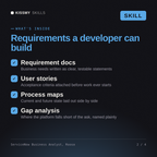 What's inside the ServiceNow Business Analyst, Roosa AI skill: Requirement docs, User stories, Process maps, Gap analysis