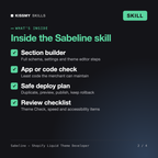 What's inside the Sabeline - Shopify Liquid Theme Developer AI skill: Section builder, App or code check, Safe deploy plan, Review checklist