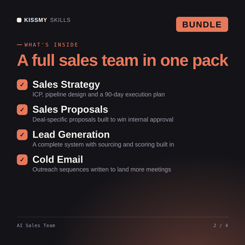 What's inside the AI Sales Team AI bundle: Sales Strategy, Sales Proposals, Lead Generation, Cold Email