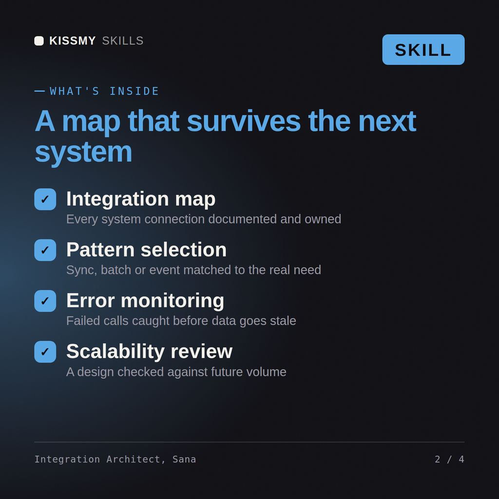 What's inside the Integration Architect, Sana AI skill: Integration map, Pattern selection, Error monitoring, Scalability review