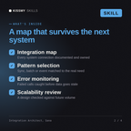 What's inside the Integration Architect, Sana AI skill: Integration map, Pattern selection, Error monitoring, Scalability review
