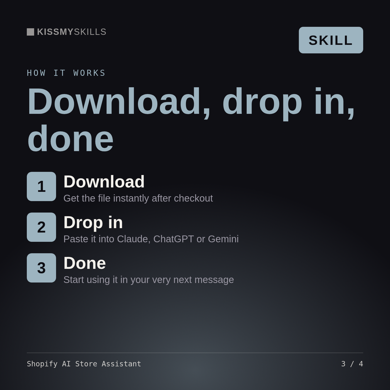 How the Shopify AI Store Assistant skill works in three steps: download, drop it into your AI chat, done
