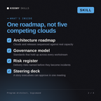 What's inside the Program Architect, Sigismund AI skill: Architecture roadmap, Governance model, Risk register, Steering deck
