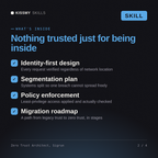 What's inside the Zero Trust Architect, Sigrun AI skill: Identity-first design, Segmentation plan, Policy enforcement, Migration roadmap